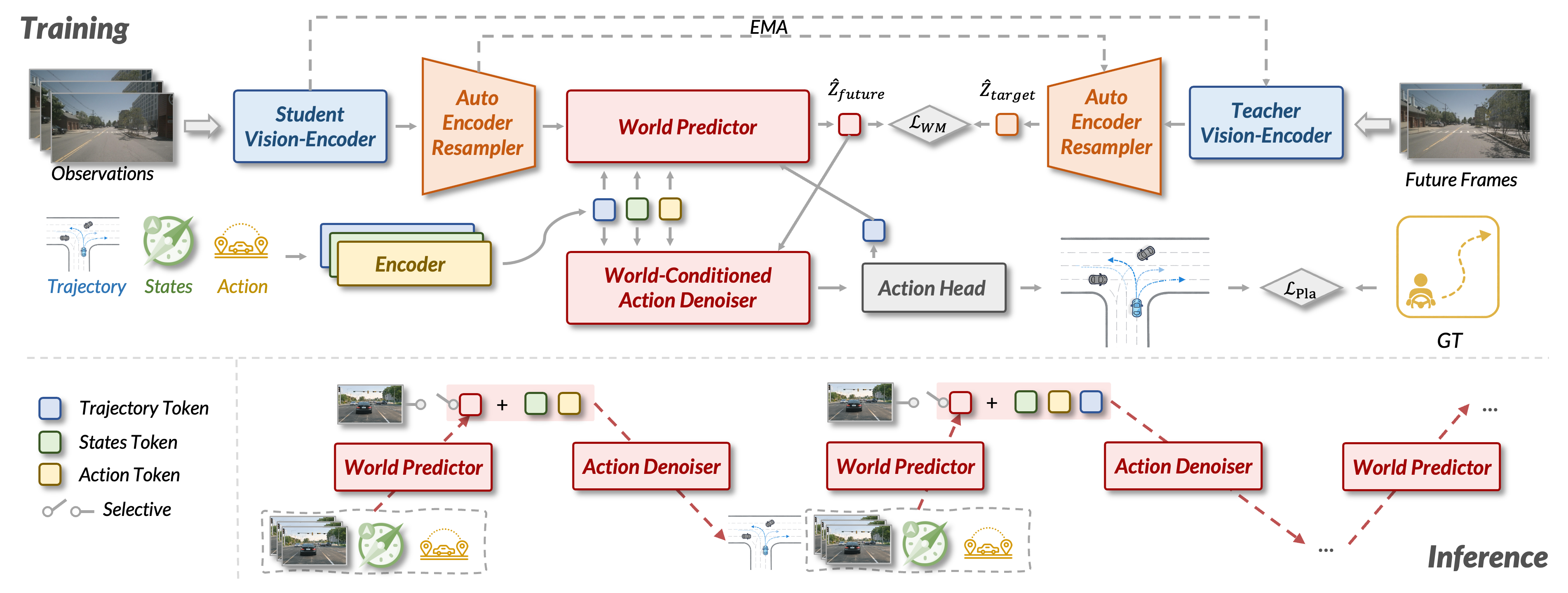 Overview of DAWN architecture