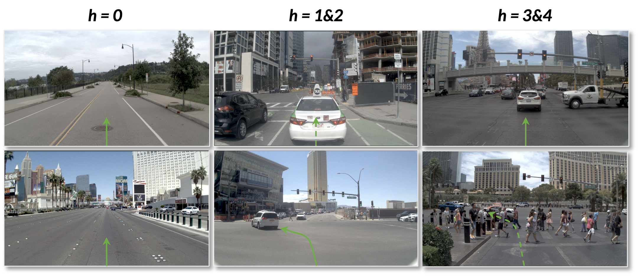 Representative scenes grouped by preferred rollout depth