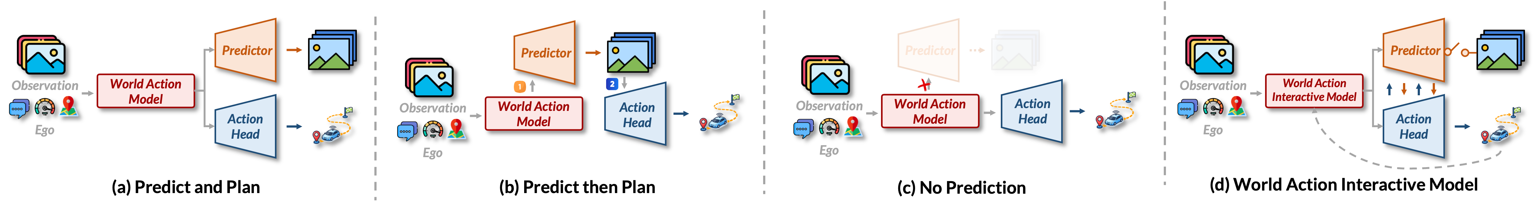 From WAMs to WAIM concept diagram